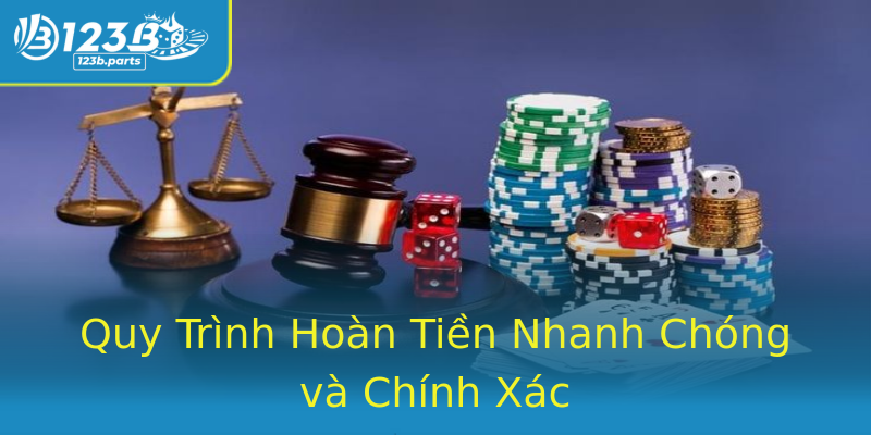Quy Trình Hoàn Tiền Nhanh Chóng và Chính Xác Quy Trình Hoàn Tiền Nhanh Chóng và Chính Xác